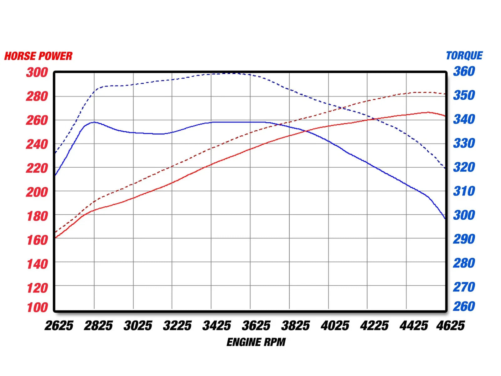 aFe MagnumFORCE Intake Stage-2 Pro 5R 13 Dodge Ram 1500 V8 5.7L