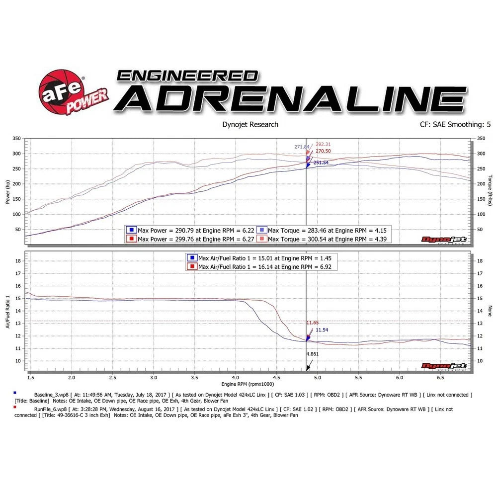 aFe Takeda 3in 304 SS Cat-Back Exhaust w/ Tri-Polished Tips 17-18 Honda Civic Type R L4 2.0L (t)