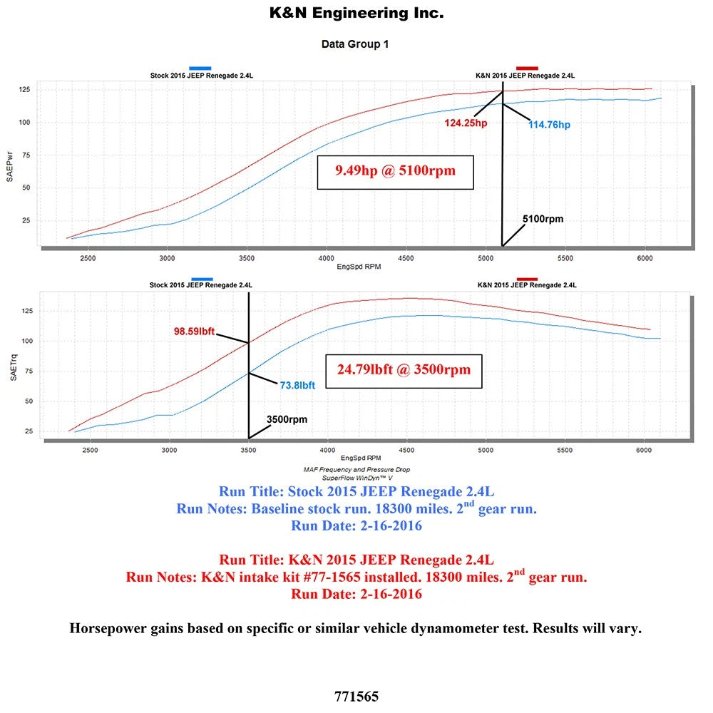 K&N 2015 Jeep Renegade L4-2.4L High Flow Performance Air Intake Kit