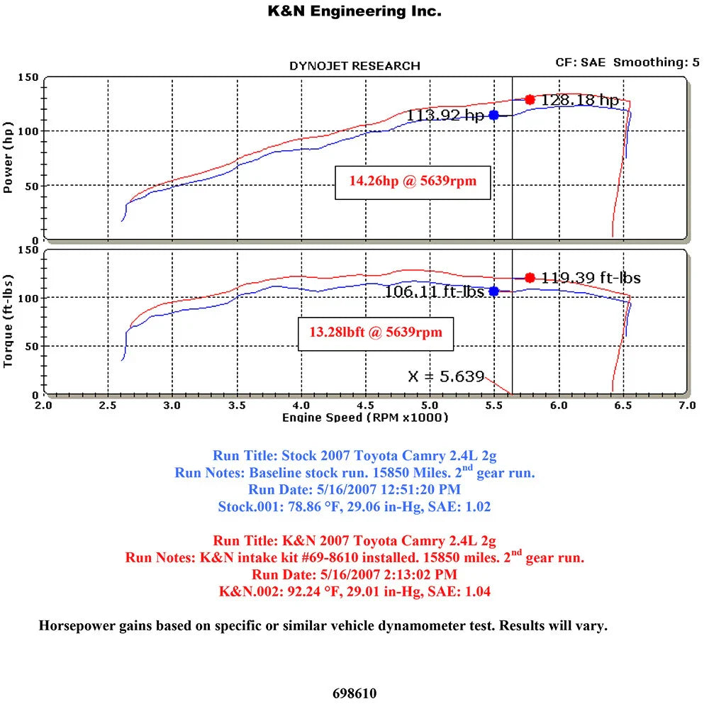 K&N 07 Toyota Camry L4-2.4LTyphoon Short Ram  Intake