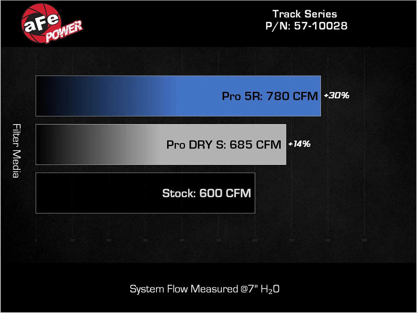aFe 2021 Dodge Durango SRT Hellcat Track Series Carbon Fiber Cold Air Intake System w/ Pro DRY S