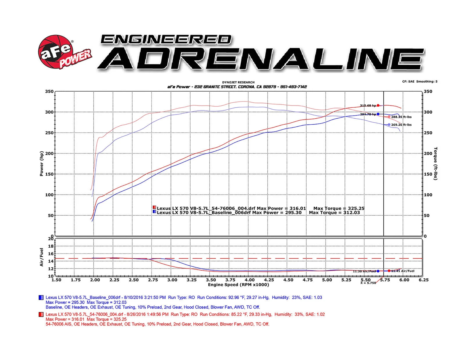 aFe Momentum GT Pro 5R Intake System 08-17 Toyota Land Cruiser V8-5.7L