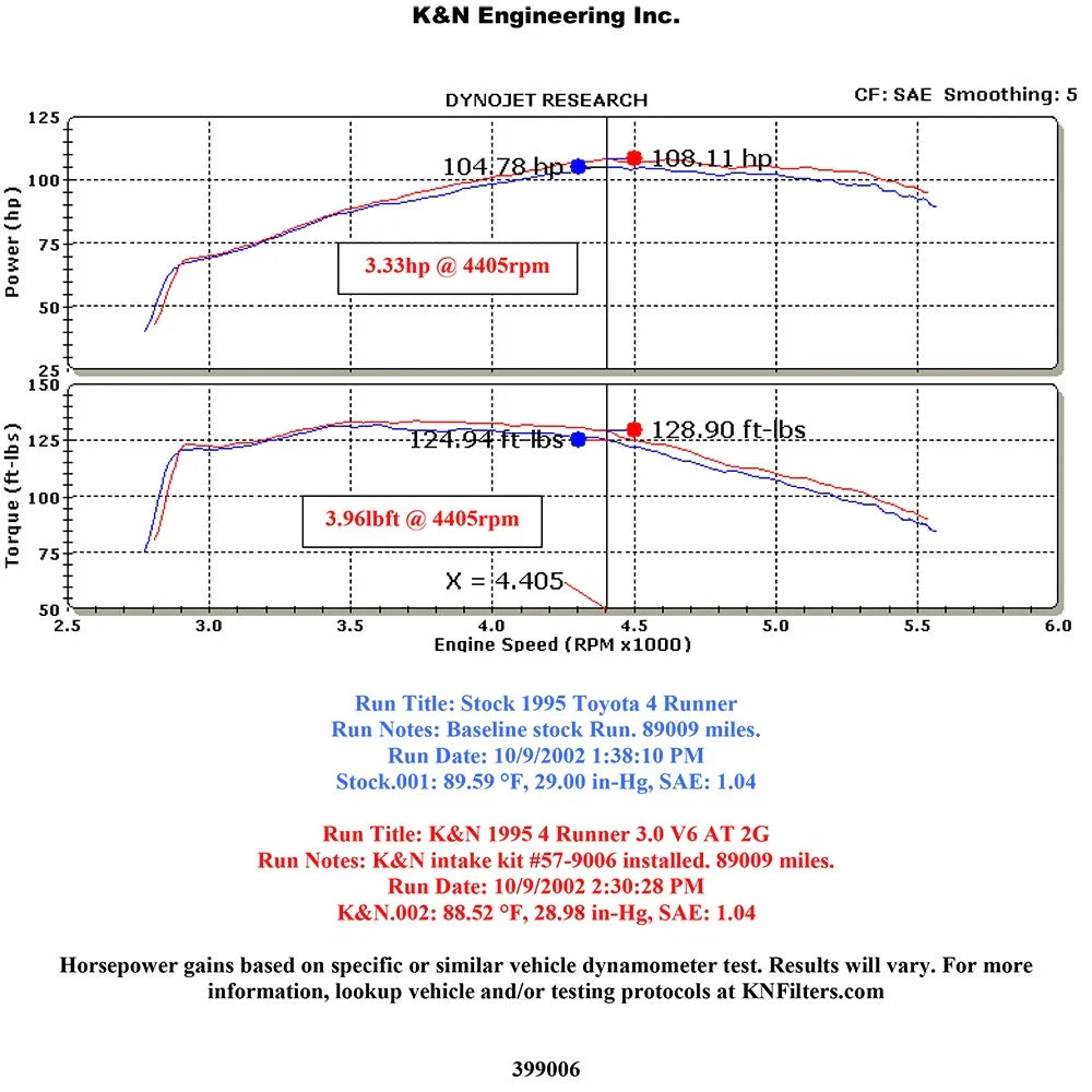 K&N 88-95 Toyota PickUp/4Runner V6 Performance Air Intake Kit