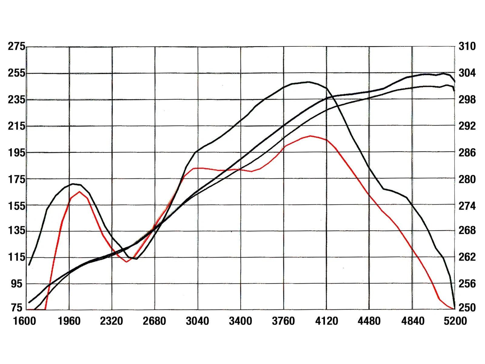 aFe MagnumFORCE Intakes Stage-2 P5R AIS P5R Dodge Magn/Chry 300C 05-10 V8-5.7