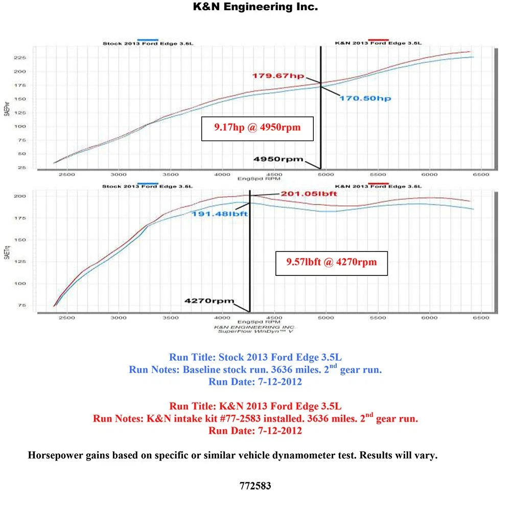 K&N 11-13 Ford Edge 3.5/3.7L-V6 Silver High Flow Performance Kit