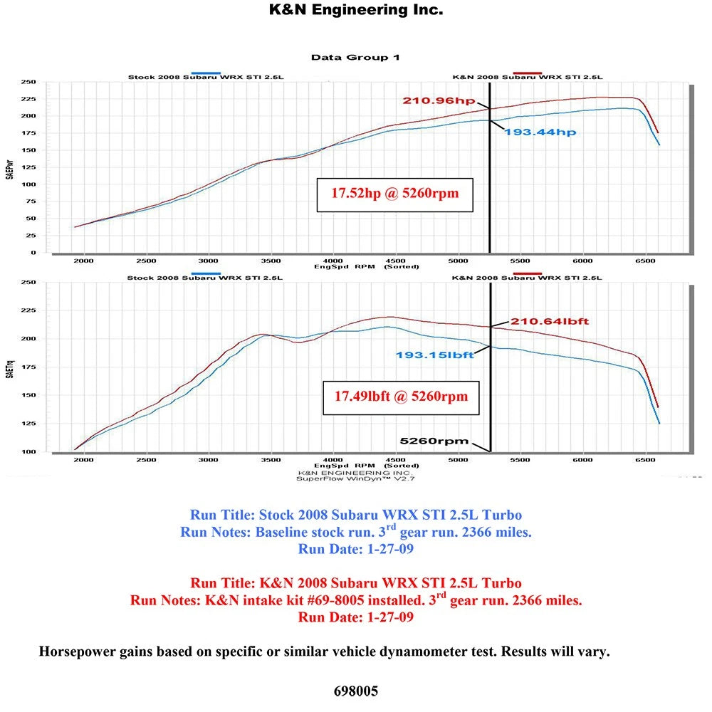 K&N 08-11 WRX/STi 2.5L H4 Red Typhoon Short Ram Intake