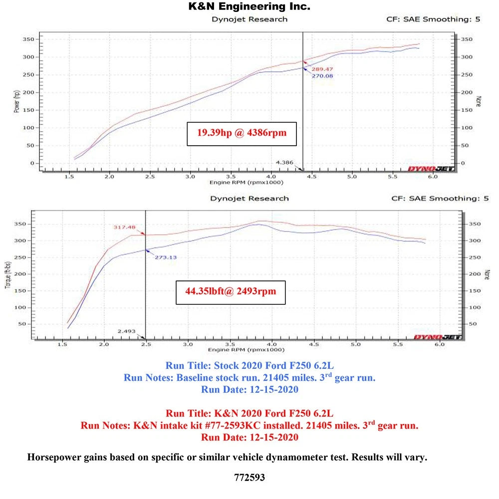 K&N 2020 Ford F250/350 6.2L V8 High Flow Performance Intake Kit