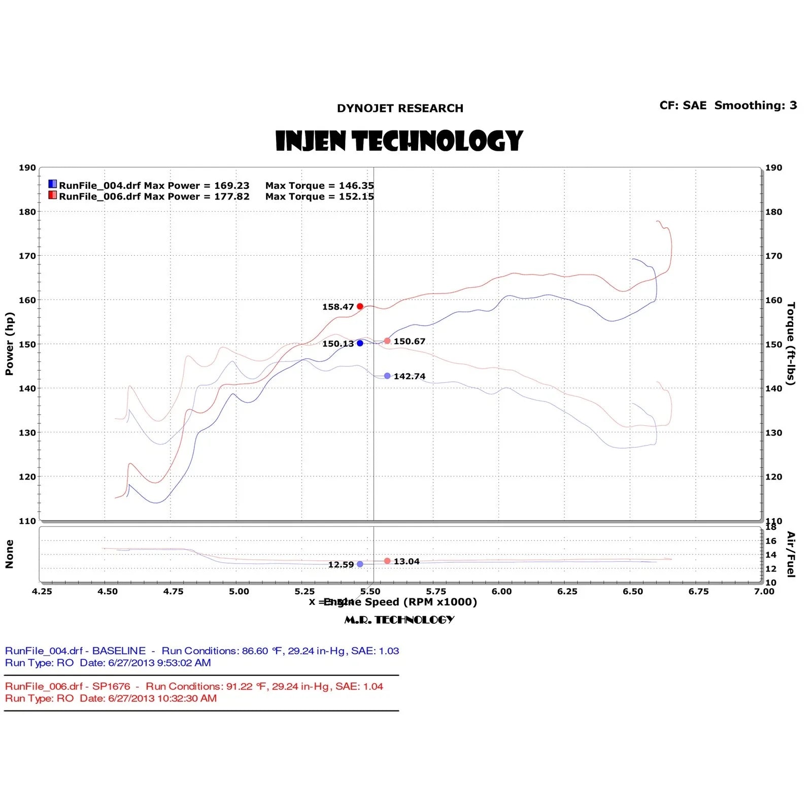 Injen 13-17 Honda Accord 2.4L 4cyl Polished Cold Air Intake w/MR Tech & Air Fusion (Converts to SRI)