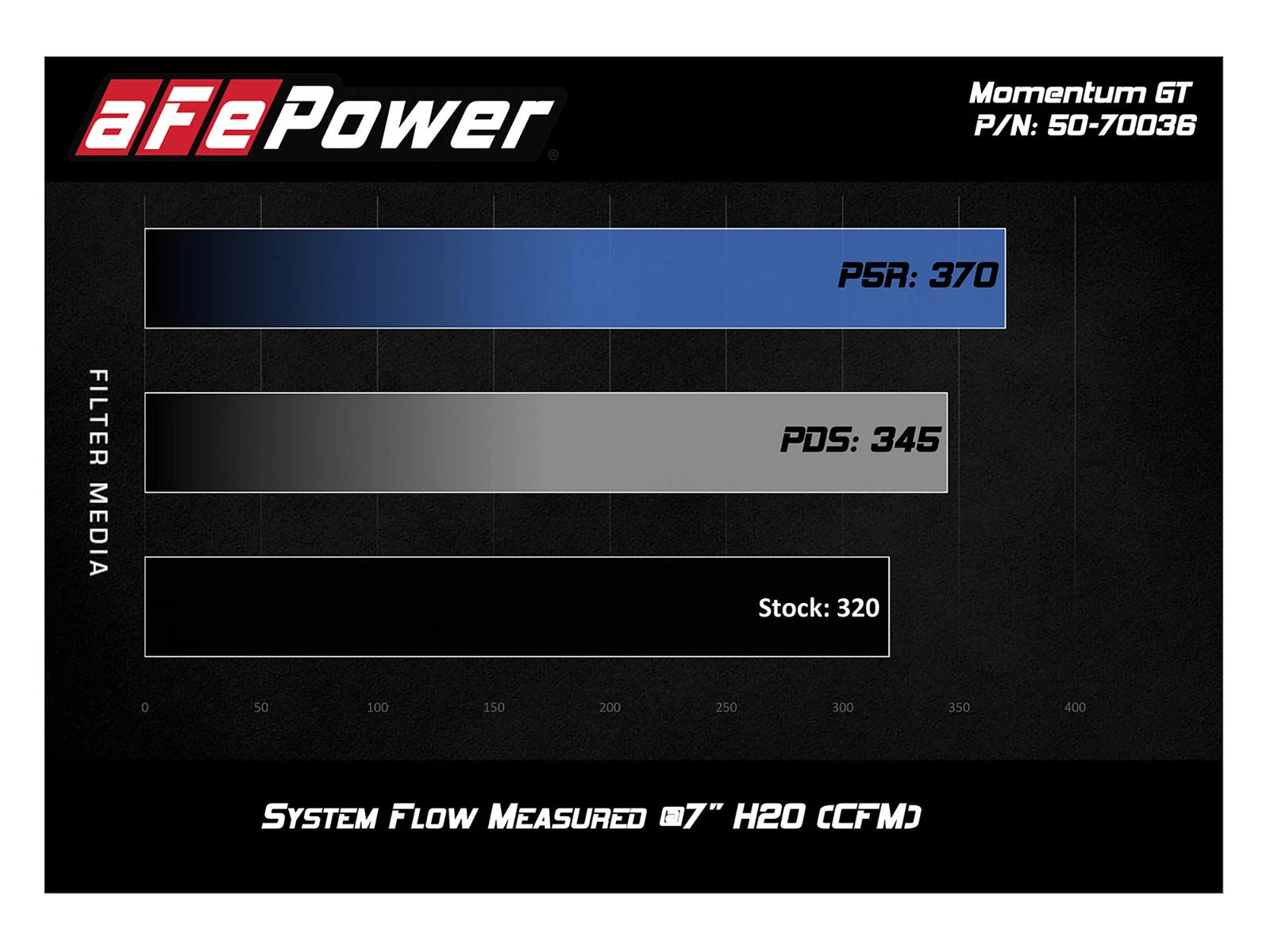 aFe Momentum GT Pro 5R Cold Air Intake System 15-18 Volkswagen Golf R I4-2.0L (t)
