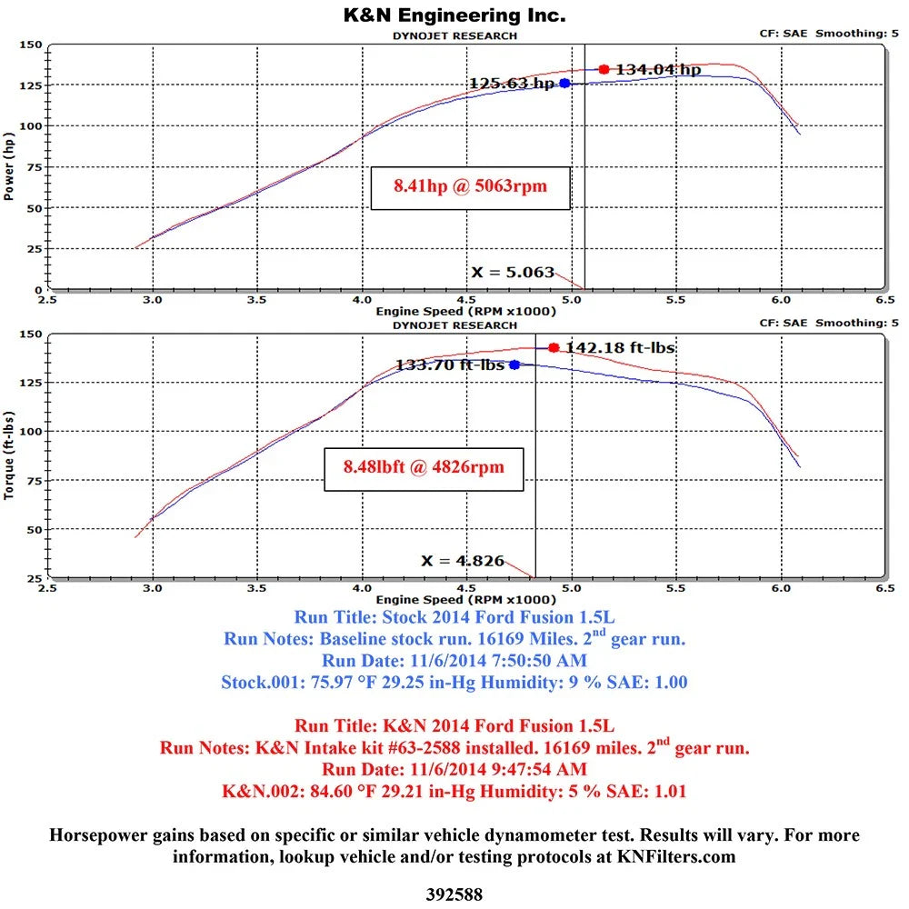 K&N 14-15 Ford Fusion 1.5L Air Charger Performance Intake