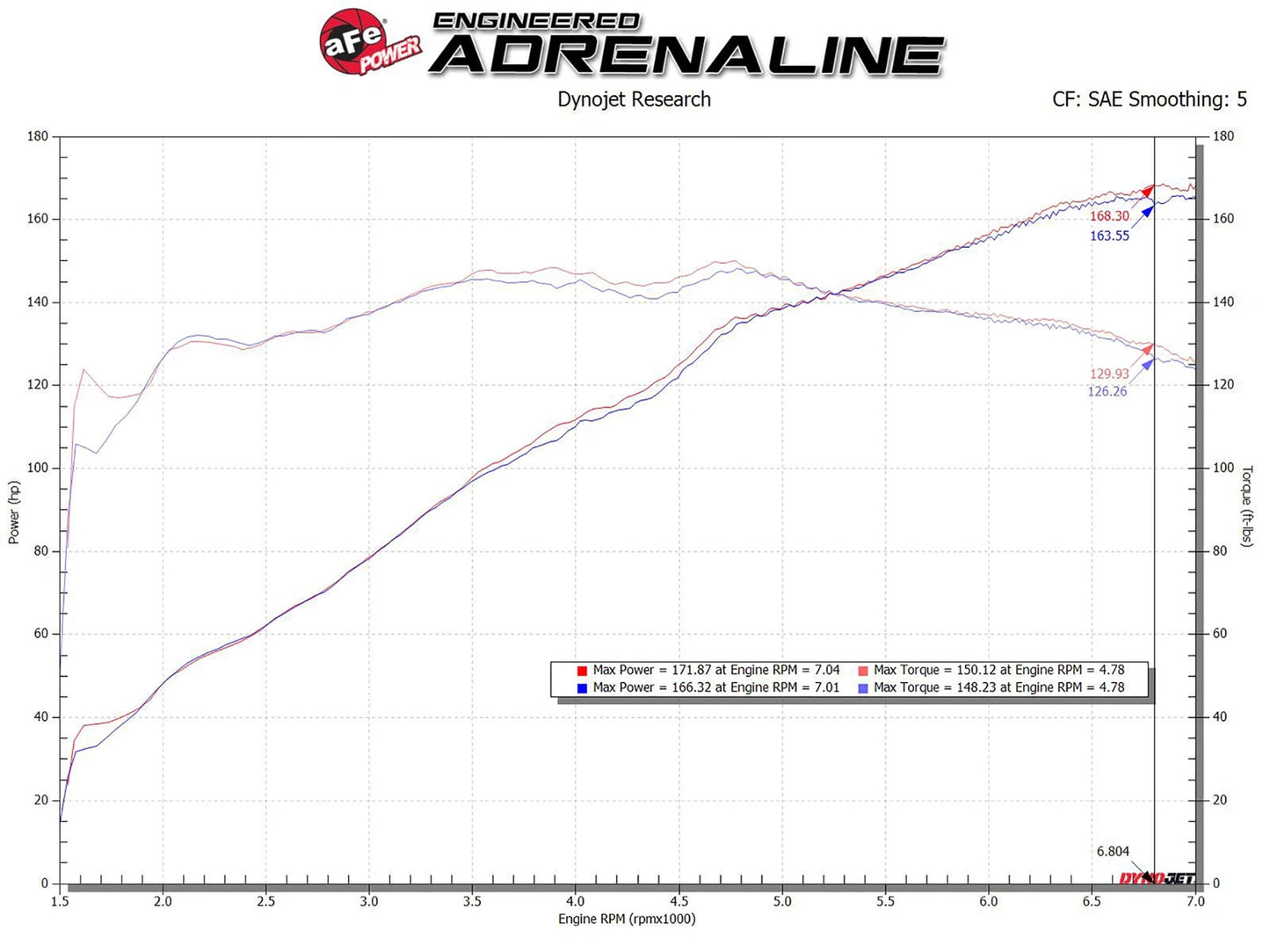aFe Takeda Rapid Induction Cold Air Intake System w/ Pro 5R Mazda MX-5 Miata (ND) 16-19 L4-2.0L