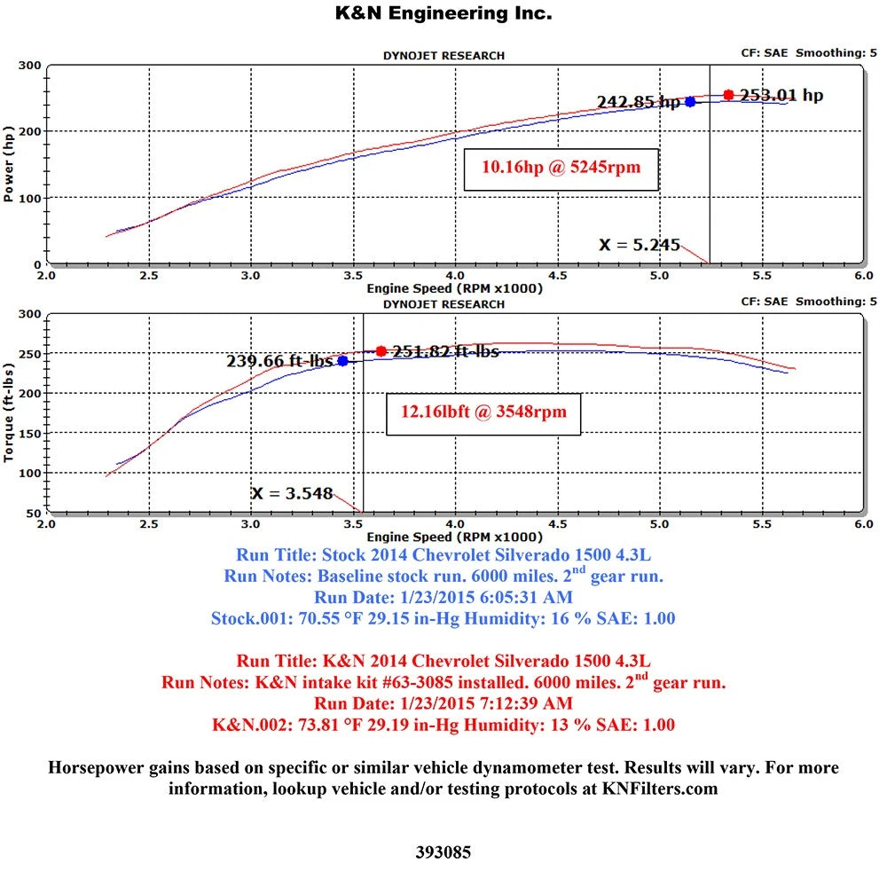 K&N 63 Series AirCharger Performance Intake Kit Chevy/GMC 14 Silverado/Sierra 4.3L V6