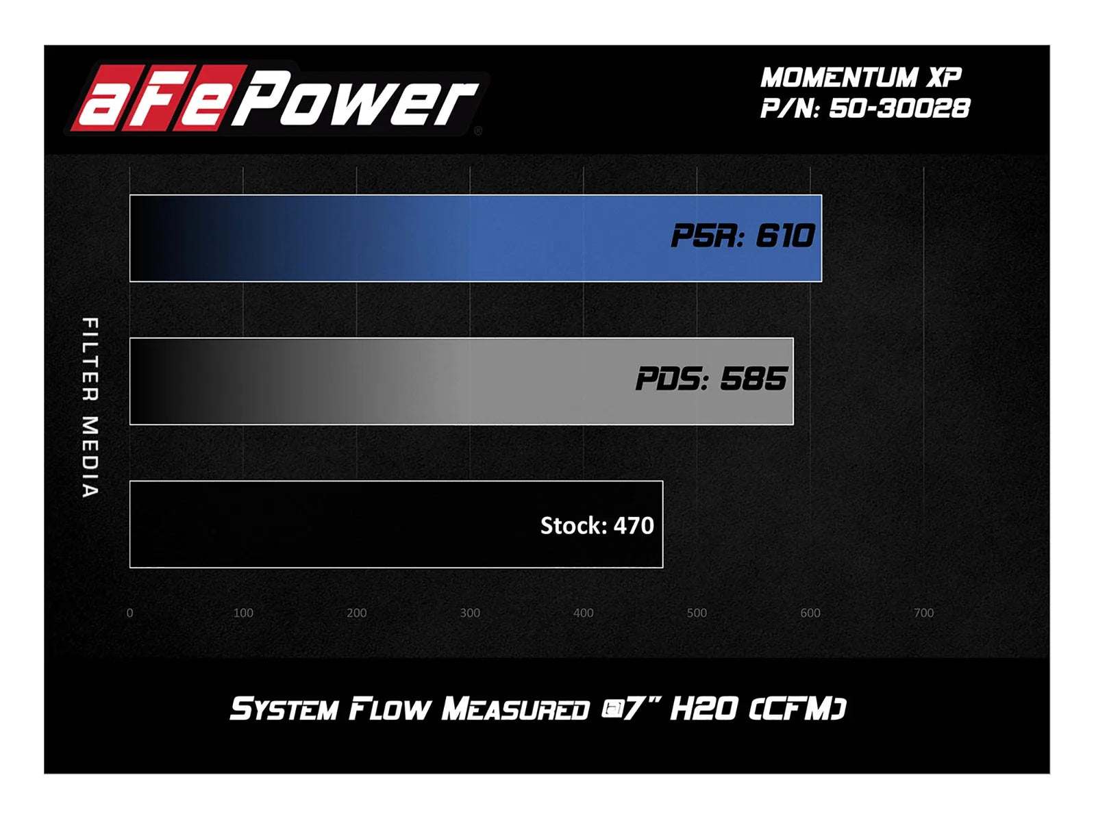 aFe Momentum XP Cold Air Intake System w/ Pro 5R Media Brushed 14-19 GM Silverado/Sierra 1500