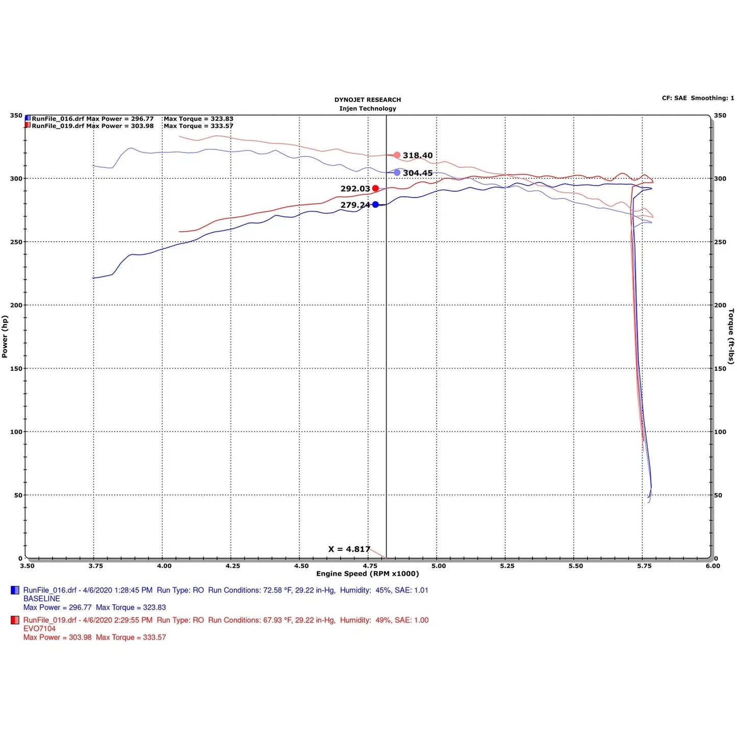 Injen 19-20 Chevrolet Silverado 1500 V8-5.3L Evolution Intake