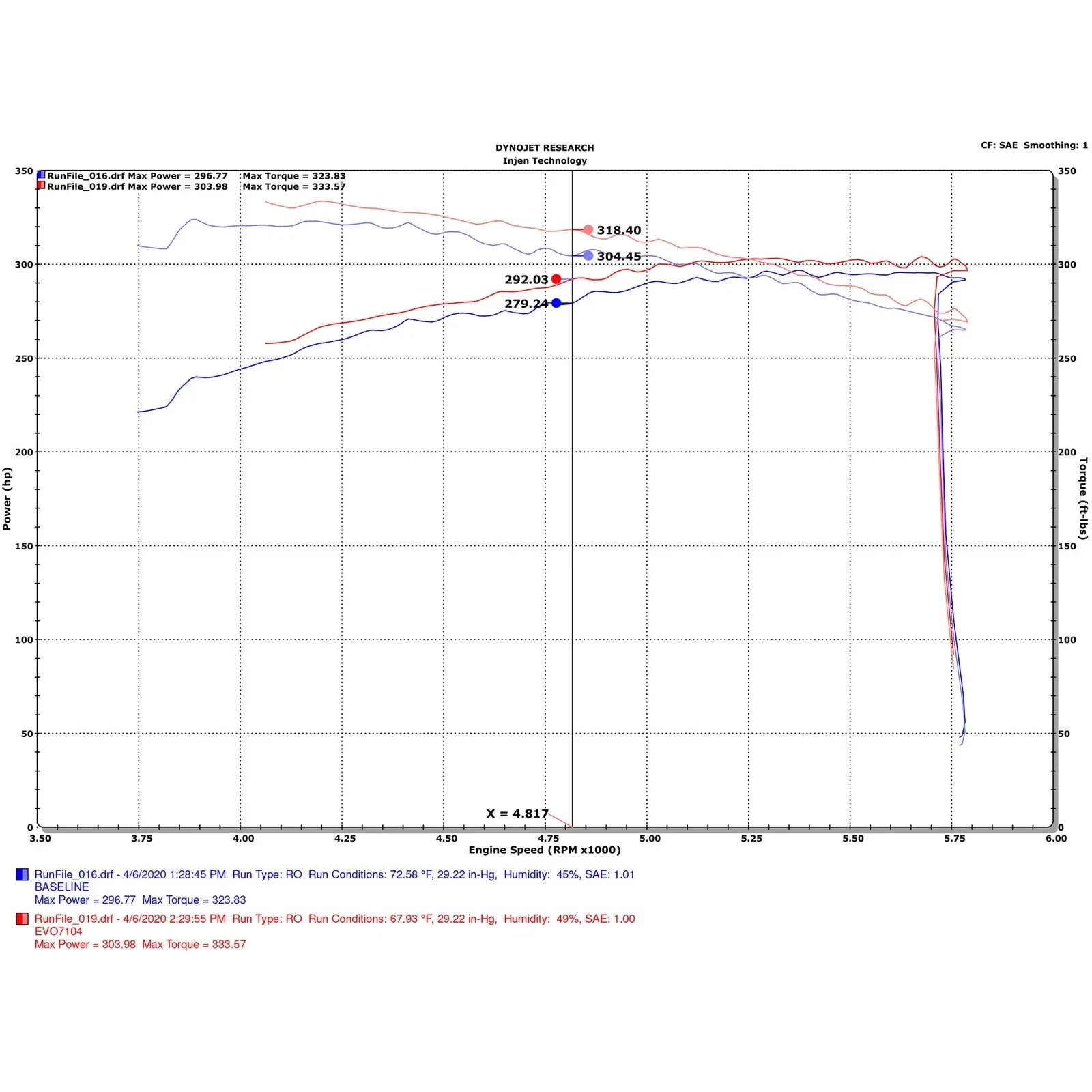 Injen 19-20 Chevrolet Silverado 1500 V8-5.3L Evolution Intake