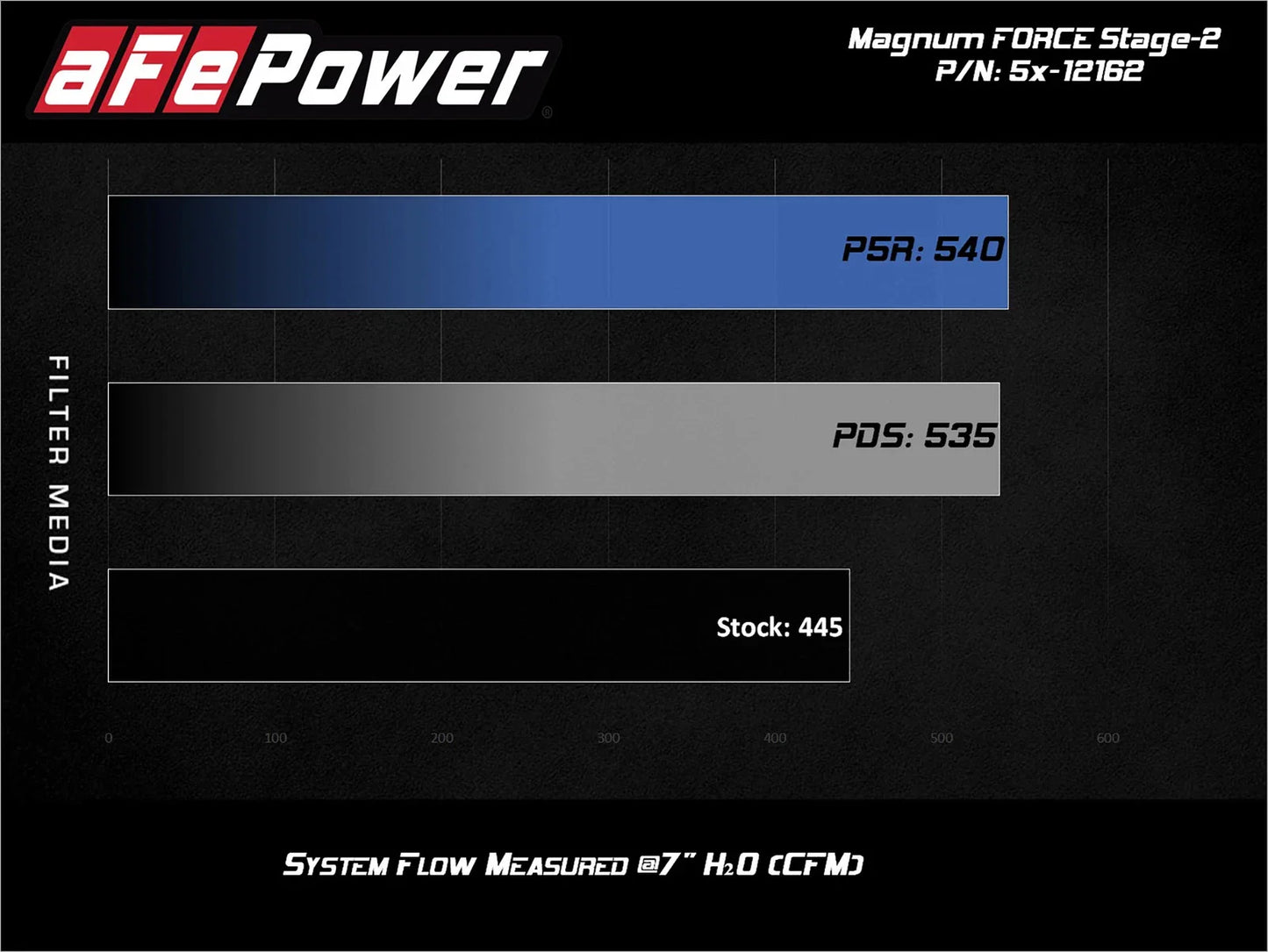aFe MagnumFORCE Intake Stage-2 Pro DRY S 11-13 Dodge Challenger/Charger/Chrysler 300 V8 5.7L