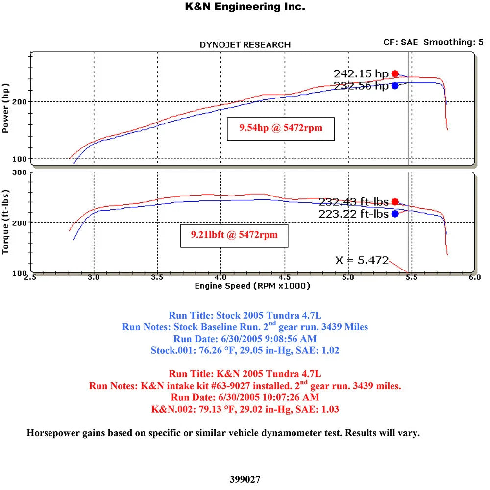 K&N 05-07 Toyota Tundra/Sequoia V8-4.7L AirCharger Performance Intake