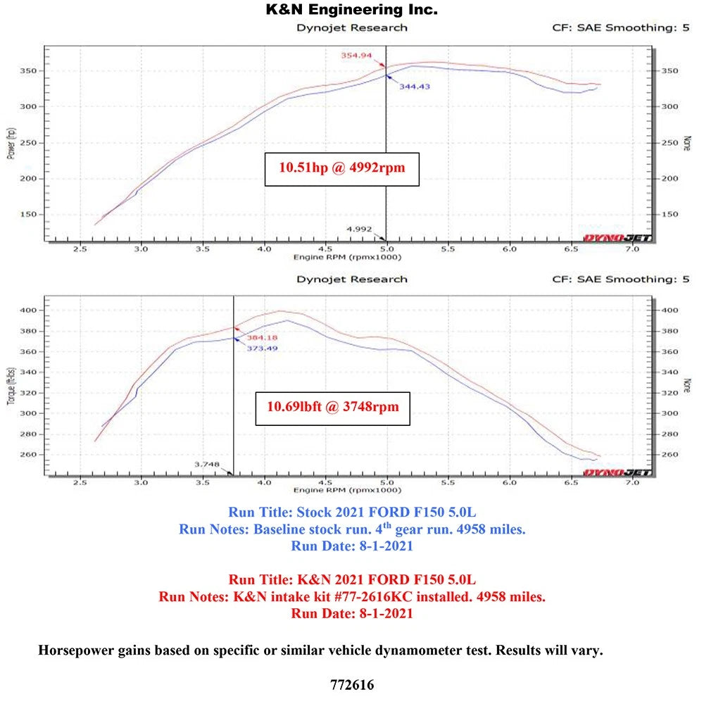 K&N 2021+ Ford F-150 V8-5.0L F/I High Flow Performance Intake Kit