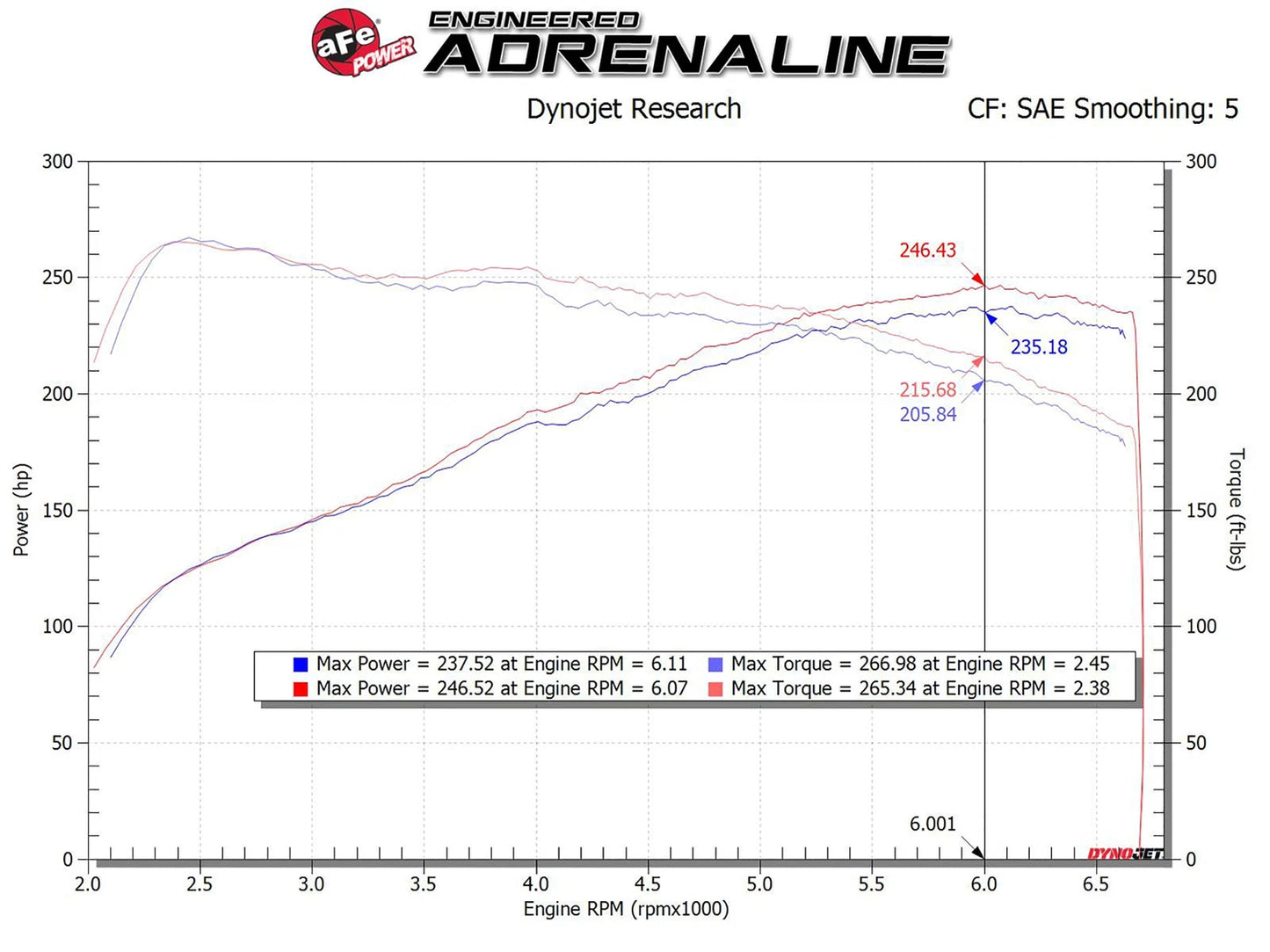 aFe Takeda Stage-2 P5R AIS 19-20 Hyundai Veloster N L4 2.0L