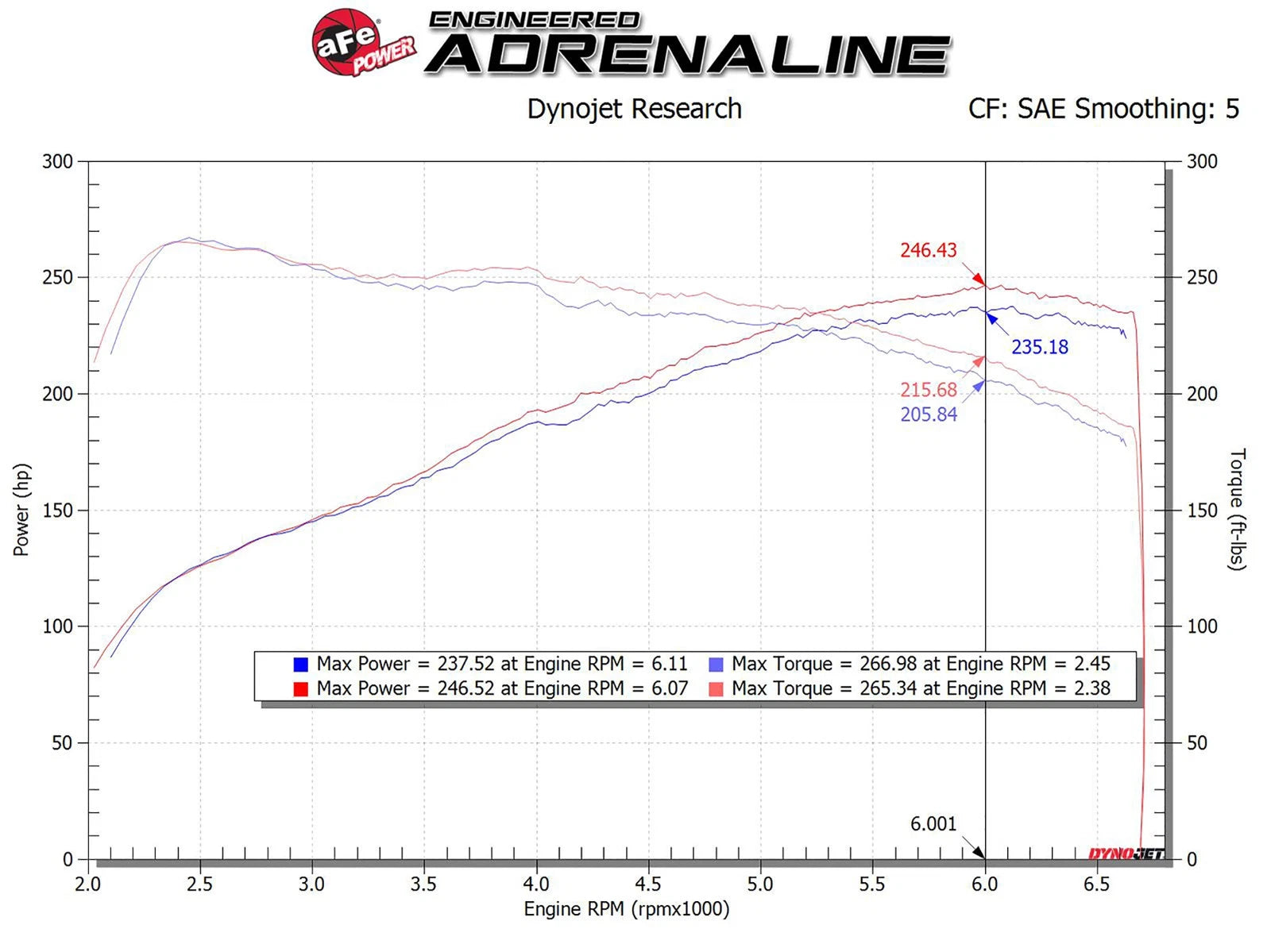 aFe Takeda Stage-2 P5R AIS 19-20 Hyundai Veloster N L4 2.0L