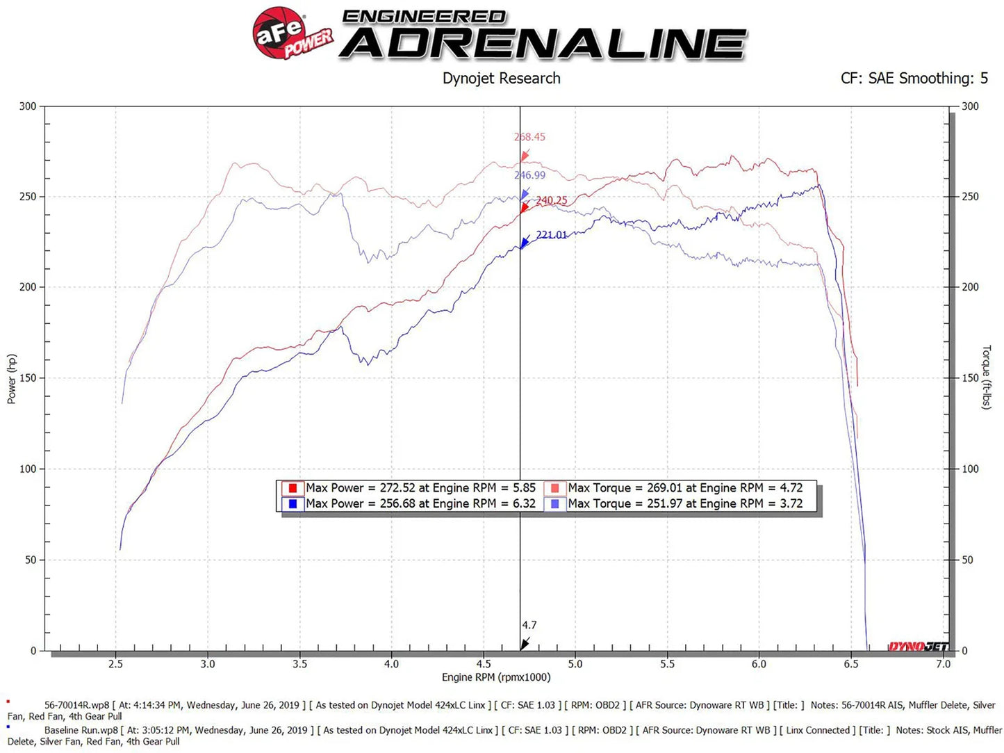 aFe Takeda Momentum Pro 5R Cold Air Intake System Subaru WRX STI 18-19 H4-2.5L