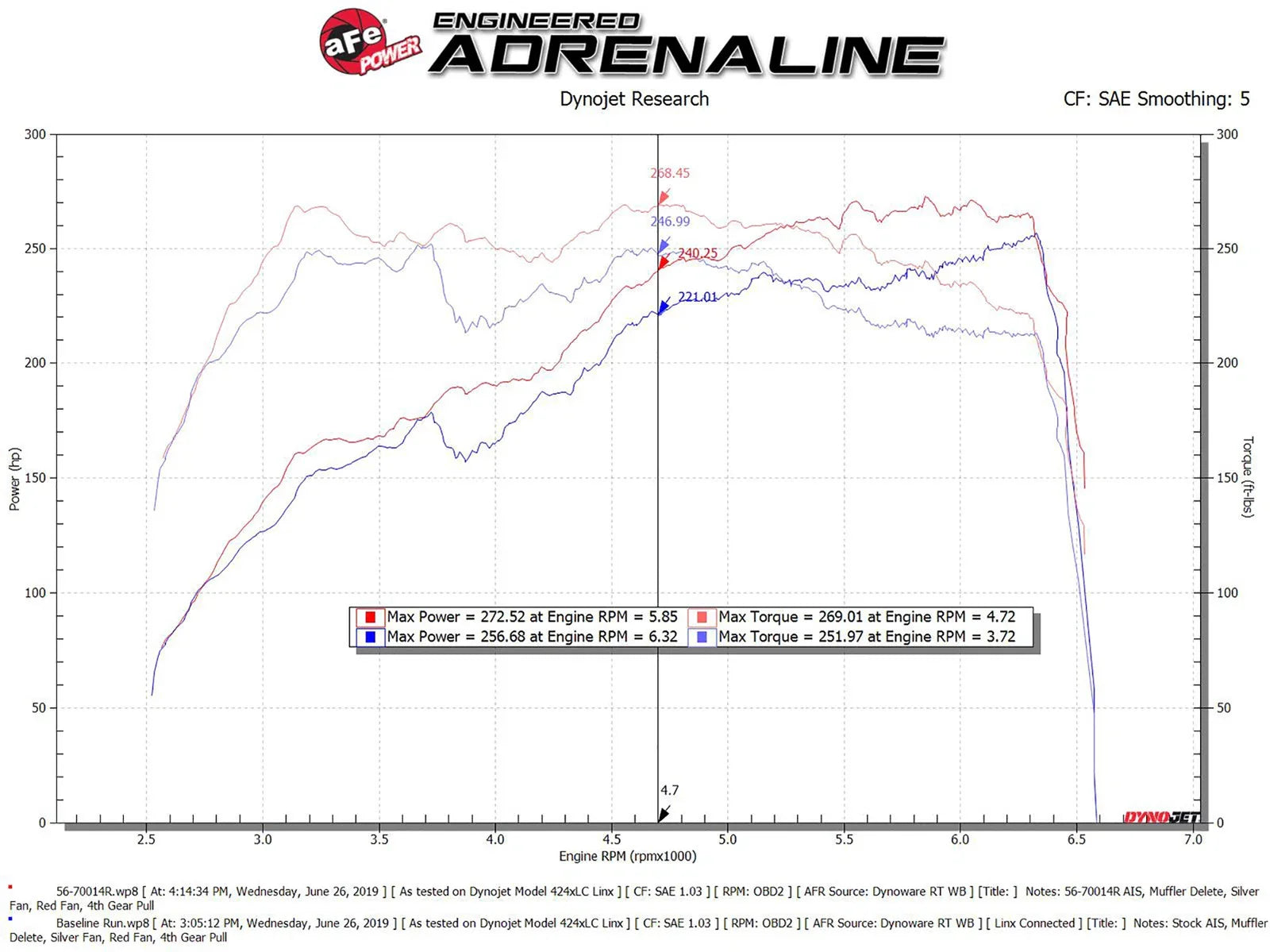 aFe Takeda Momentum Pro 5R Cold Air Intake System Subaru WRX STI 18-19 H4-2.5L