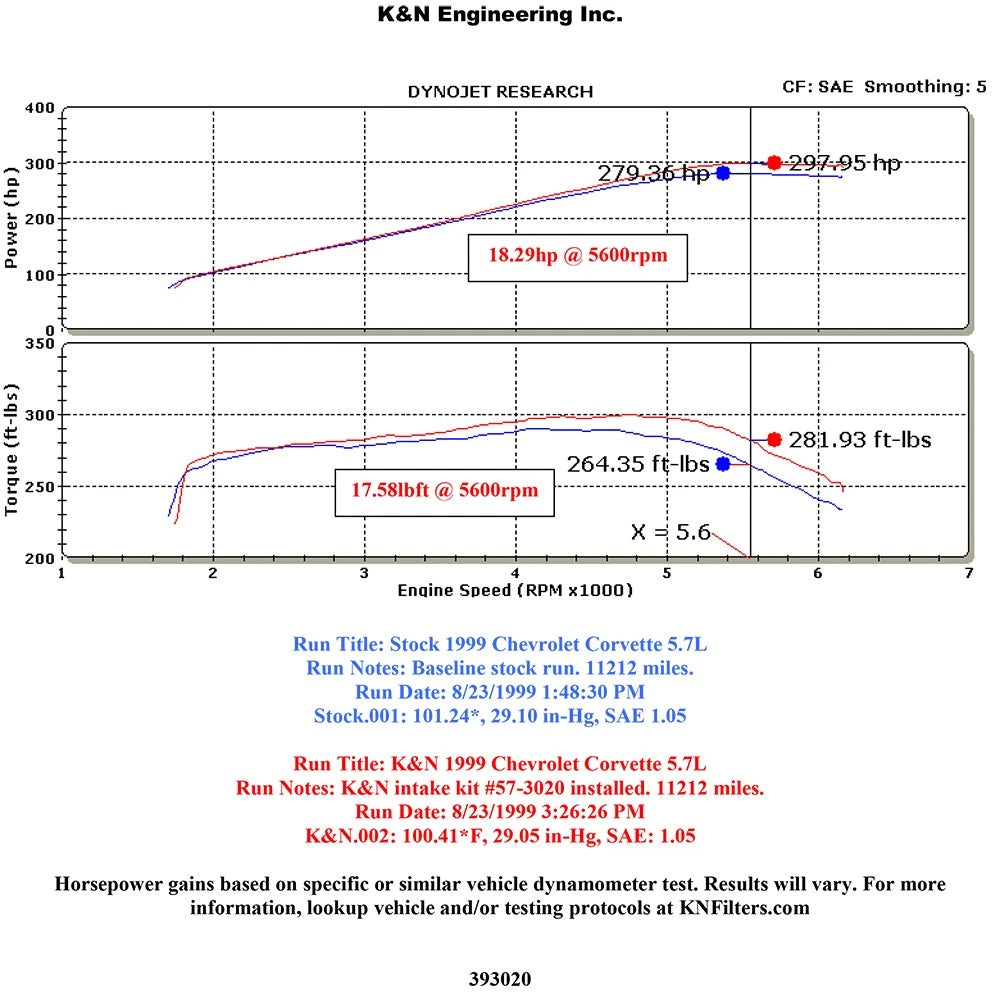 K&N 97-00 Chevy Corvette V8-5.7L Performance Intake Kit