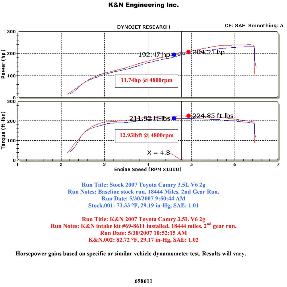 K&N 07-10 Toyota Camry V6-3.5L Silver Typhoon Short Ram Intake