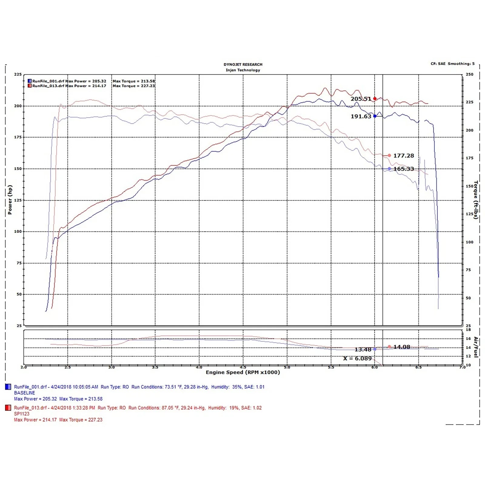 Injen 16-18 BMW 330i B48 2.0L (t) Wrinkle Red Cold Air Intake