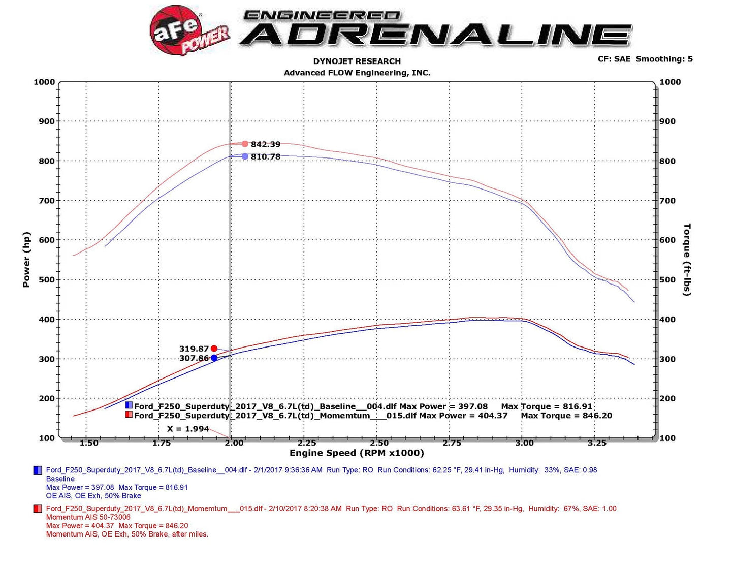 aFe Momentum HD Intakes Pro Dry S Ford Diesel Trucks V8 6.7L (td)