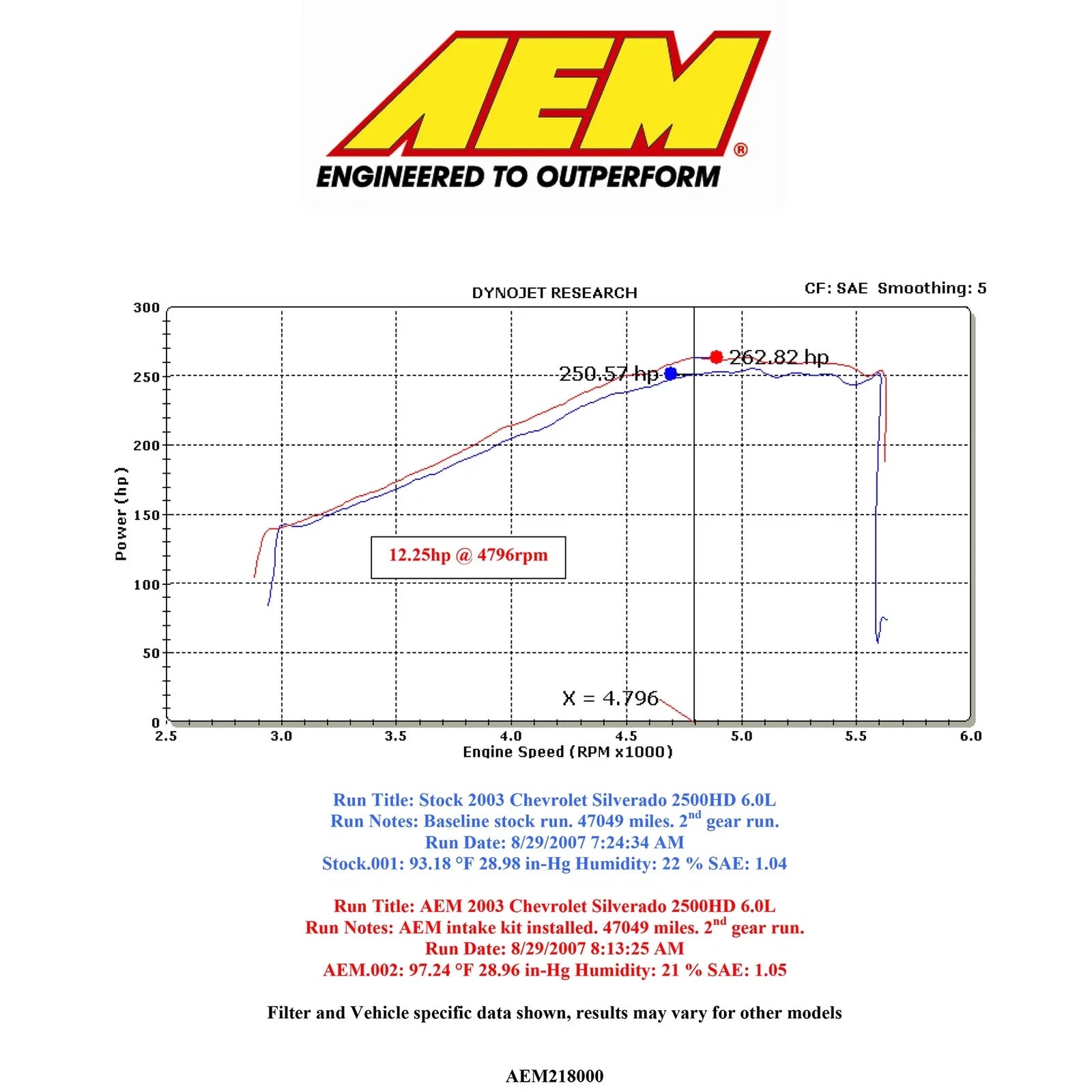 AEM 99-06 Chevy/GMC 5.3/6.0L Silver Brute Force Intake