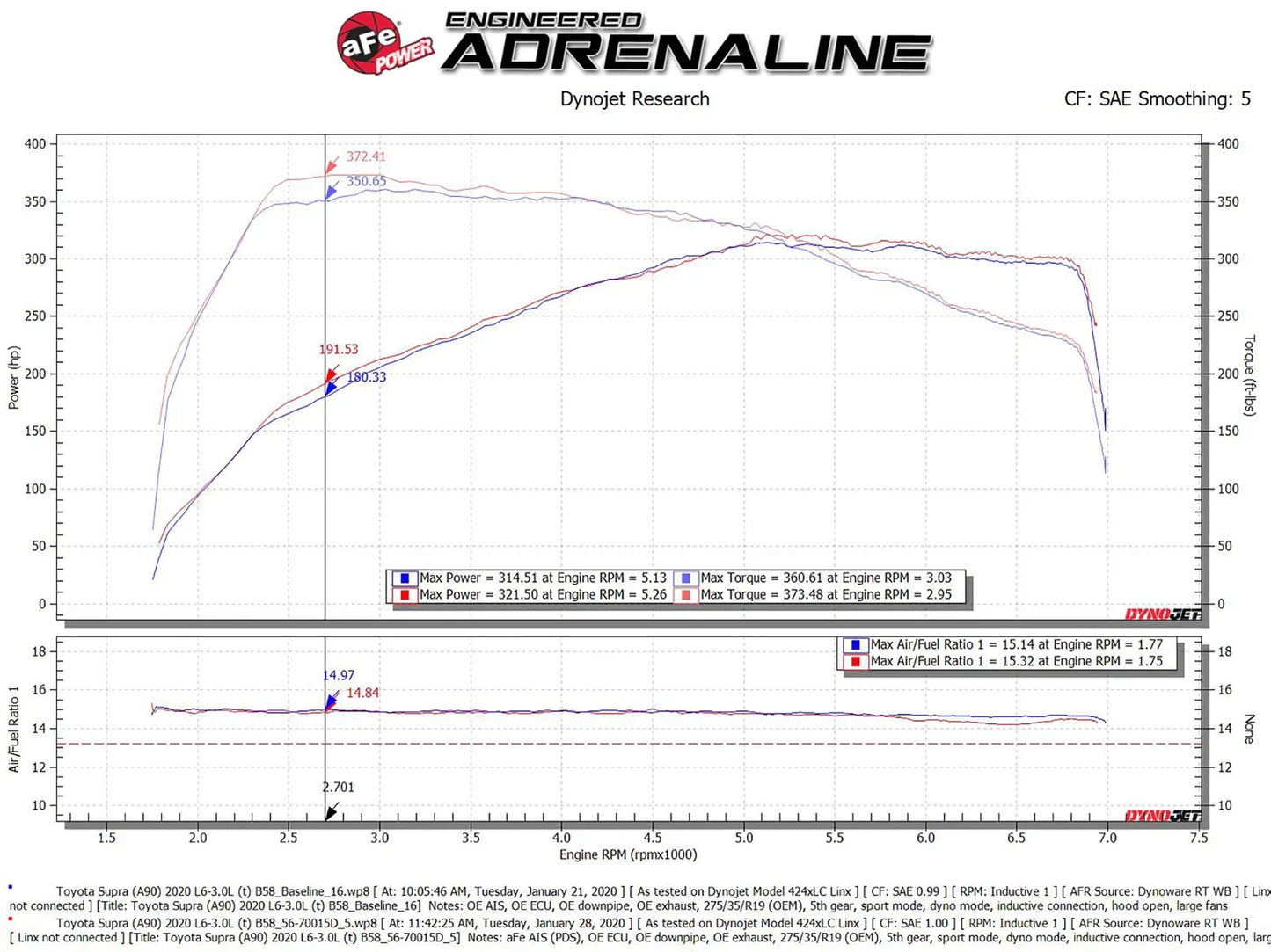 aFe Takeda Momentum Pro Dry S Cold Air Intake System 2020 Toyota Supra (A90)