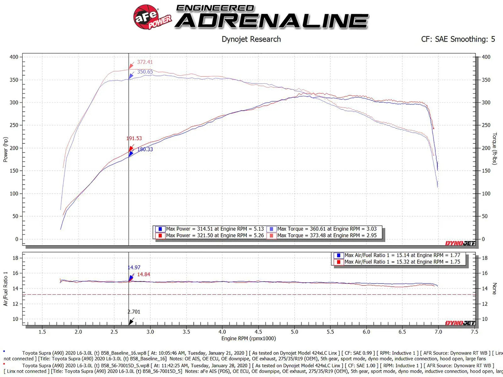 aFe Takeda Momentum Pro Dry S Cold Air Intake System 2020 Toyota Supra (A90)