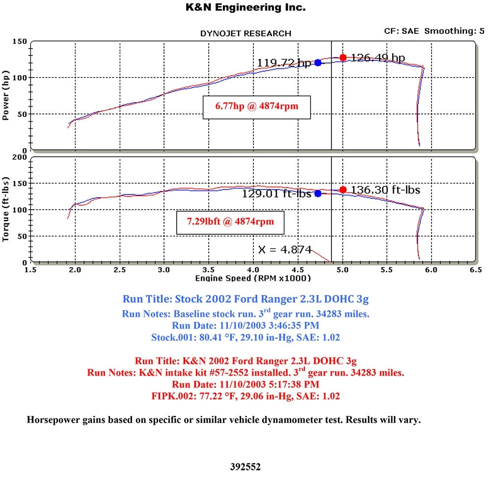 K&N 01-03 Ford Ranger / Mazda B2300 L4-2.3L DOHC Performance Intake Kit