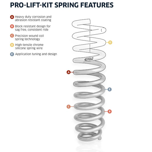 Eibach Pro-Truck Lift Kit for 15-17 Ford F-150 2WD (Must Be Used w/ Pro-Truck Front Shocks)