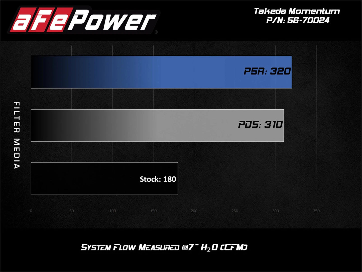 aFe Takeda Momentum Pro 5R Cold Air Intake System 16-20 Hyundai Elantra L4-2.0L