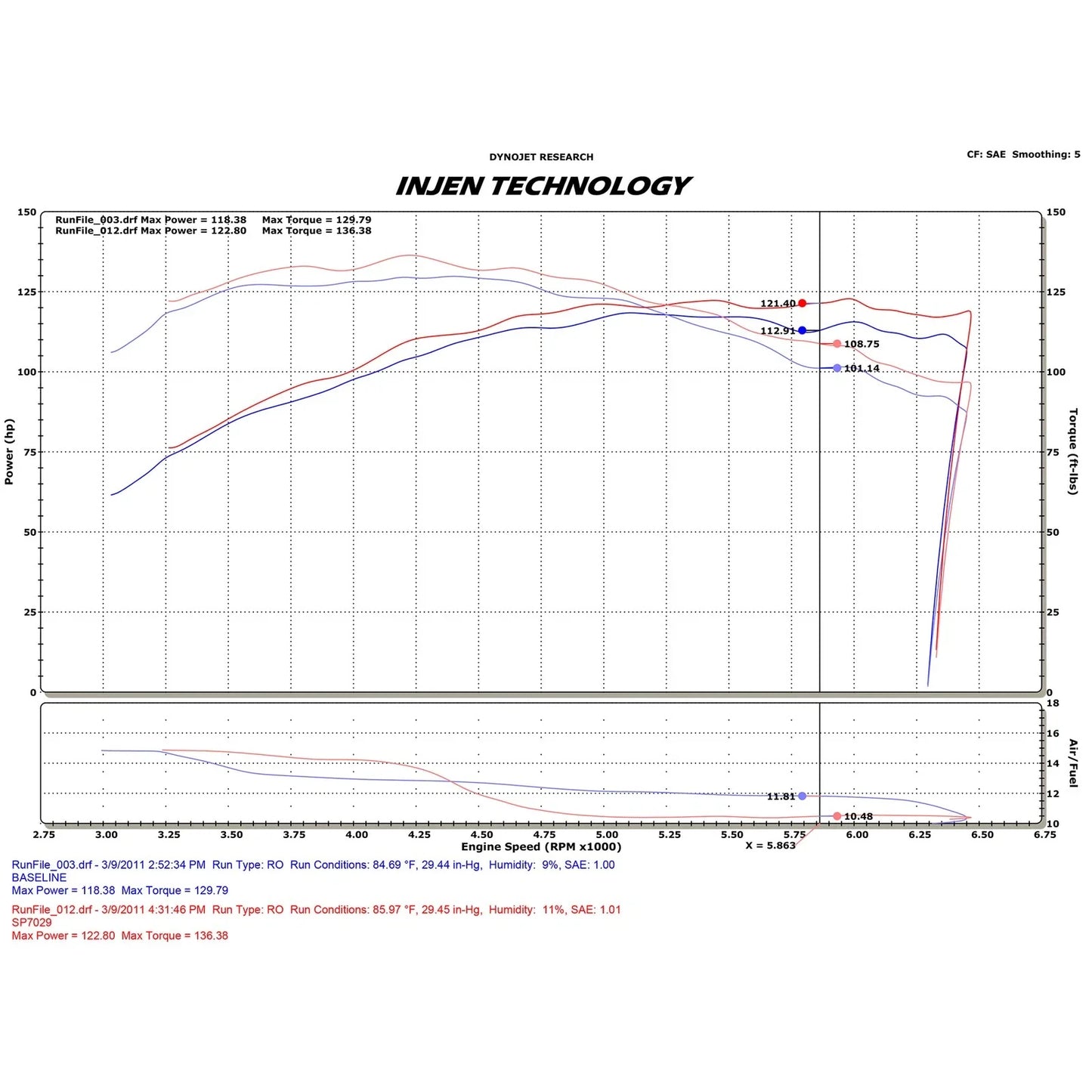 Injen 11-14 Chevrolet Cruze 1.4L (turbo) 4cyl Black Cold Air Intake