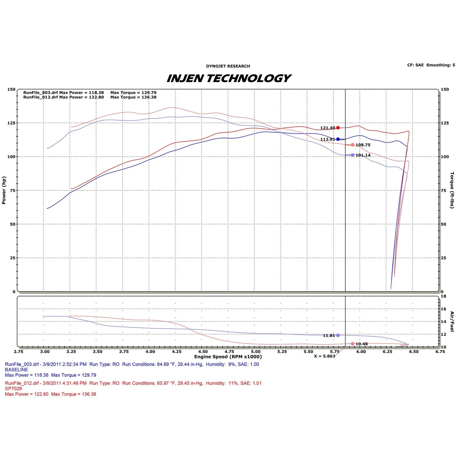 Injen 11-14 Chevrolet Cruze 1.4L (turbo) 4cyl Black Cold Air Intake
