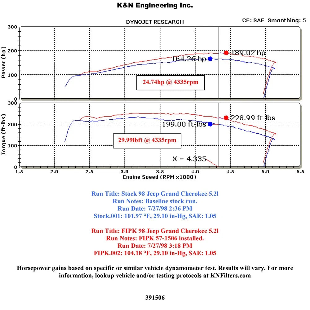 K&N 93-98 Jeep Grand Cherokee Performance Intake Kit