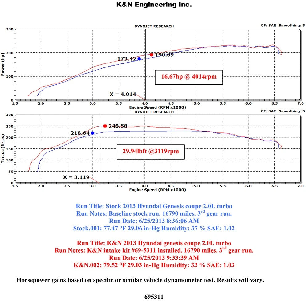 K&N 2013 Hyundai Genesis Coupe 2.0L L4 F/I Typhoon Performance Intake Performance kit