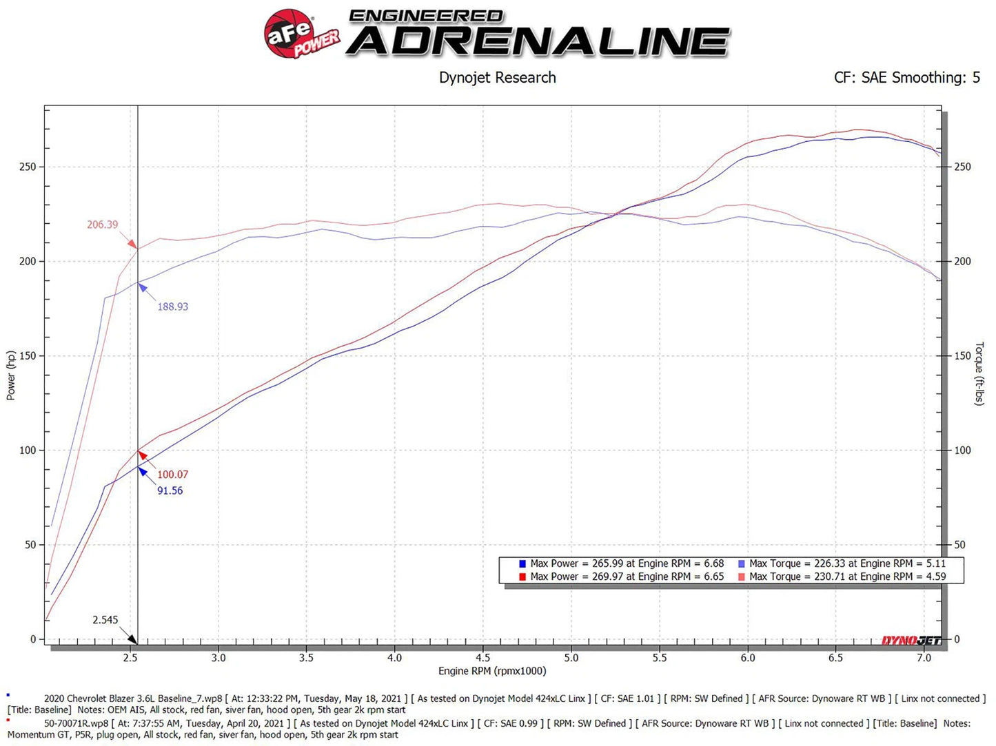 aFe POWER Momentum GT Pro 5R Intake System 19-22 Chevrolet Blazer V6-3.6L