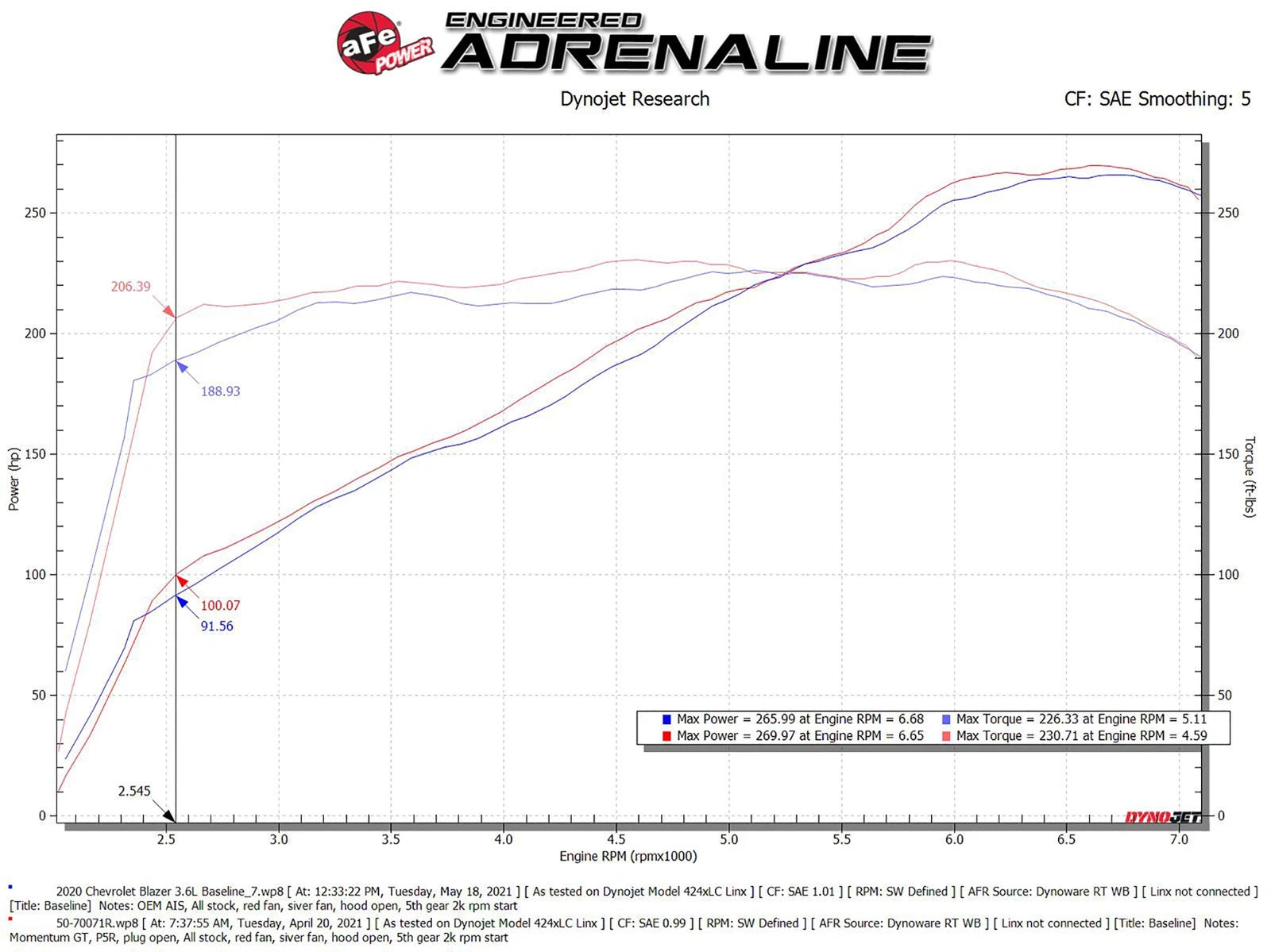 aFe POWER Momentum GT Pro 5R Intake System 19-22 Chevrolet Blazer V6-3.6L