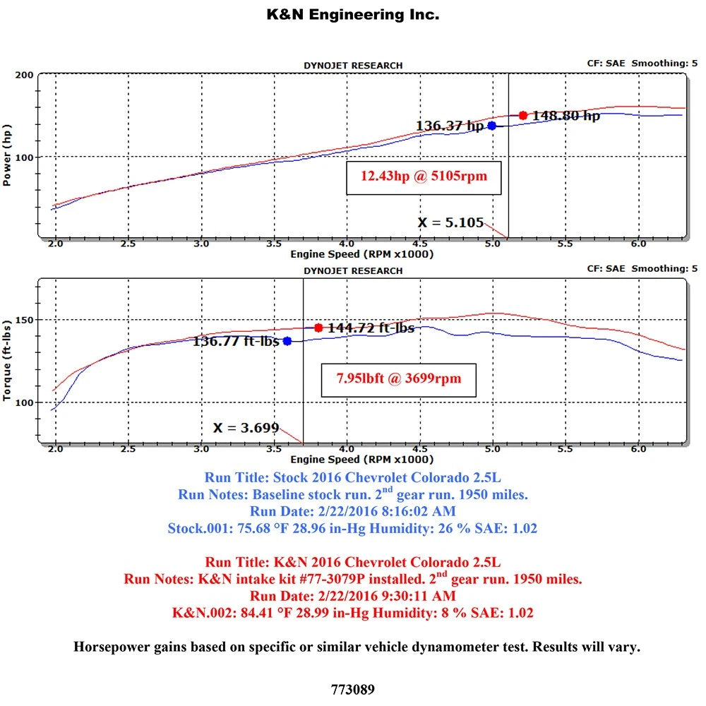K&N 77 Series 15-16 Chevy Colorado 2.5L / 15-16 GMC Canyon 2.5L Performance Intake Kit