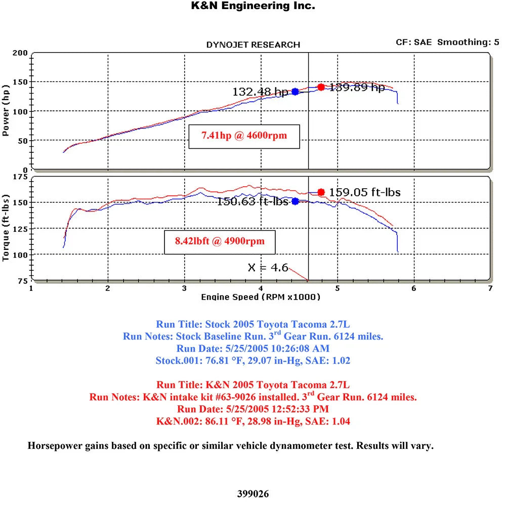 K&N 05-09 Toyota Tacoma L4-2.7L AirCharger Performance Intake