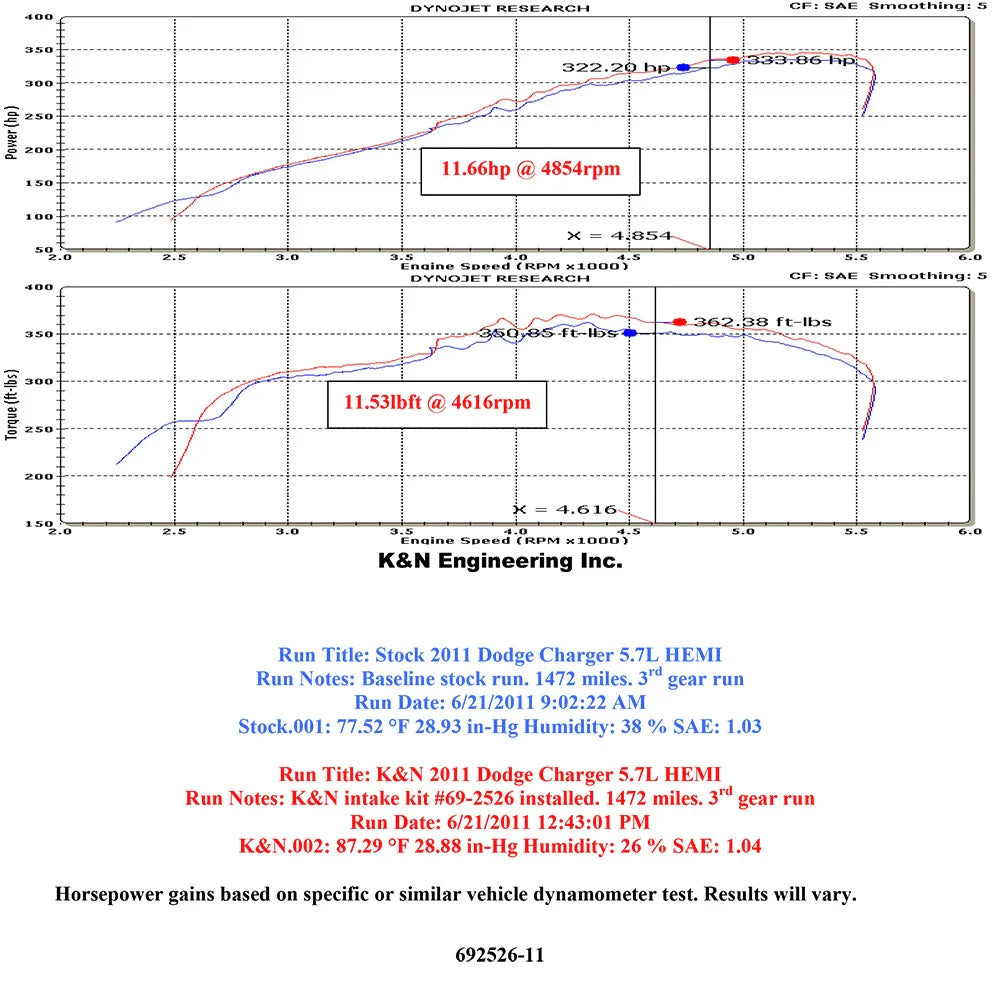K&N 05-08 Magnum/06-13 Charger/08-13 Challenger / 05-13 Chrysler 300C V8 5.7L Typhoon C/A Intake