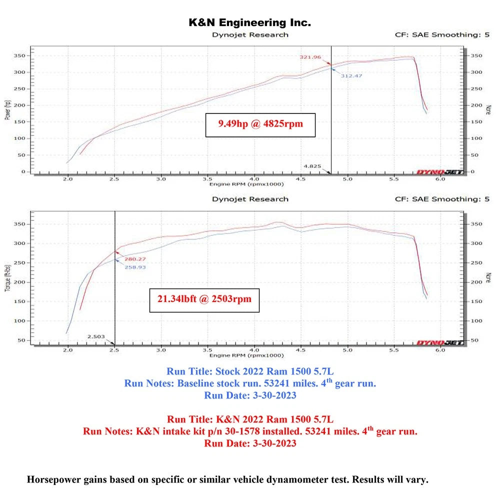 K&N 21-23 Ram 1500 5.7L V8 Performance Air Intake System