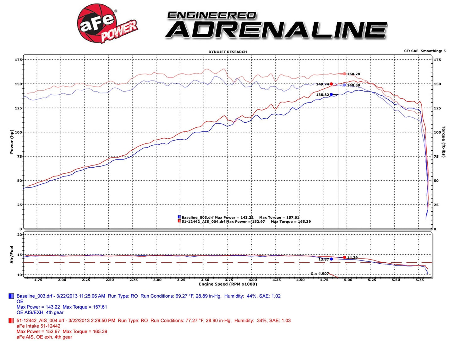 aFe MagnumFORCE Intake Stage-2 Pro 5R 06-08 VW Jetta/Golf/Rabbit (MKV) 2.5L
