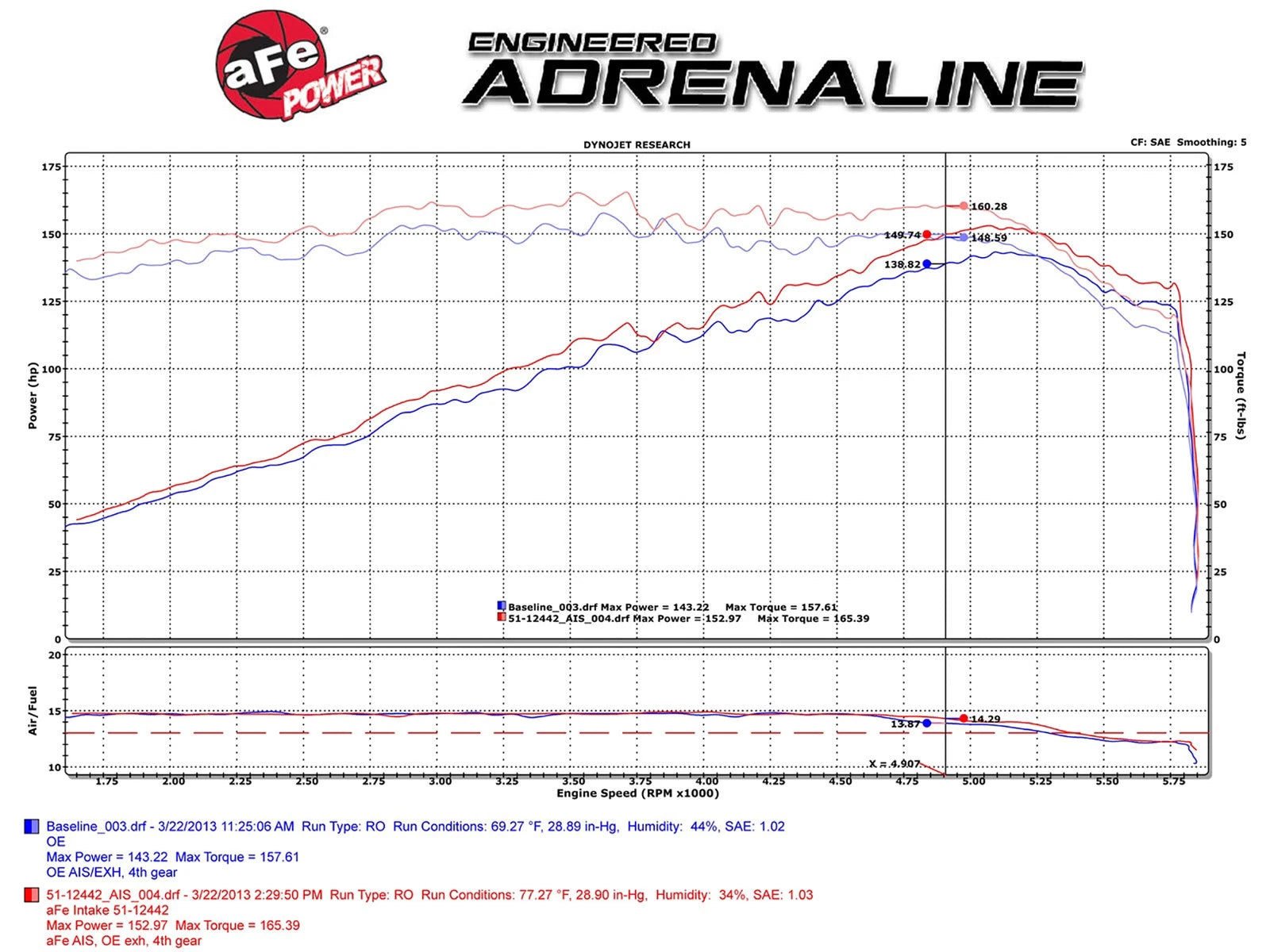 aFe MagnumFORCE Intake Stage-2 Pro 5R 06-08 VW Jetta/Golf/Rabbit (MKV) 2.5L