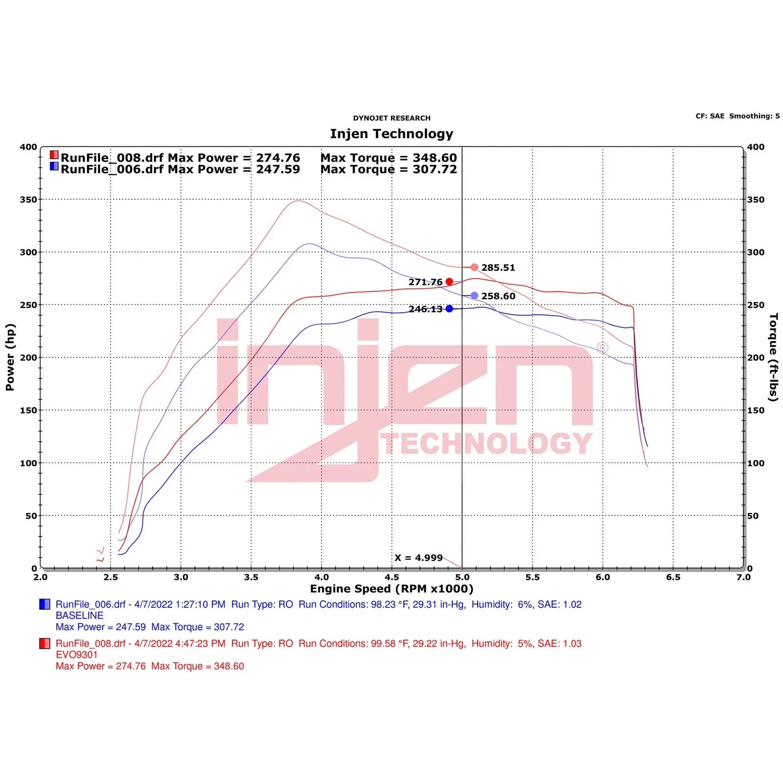 Injen 2021-2022 Ford Bronco V6-2.7L Twin Turbo Evolution Intake (Oiled)