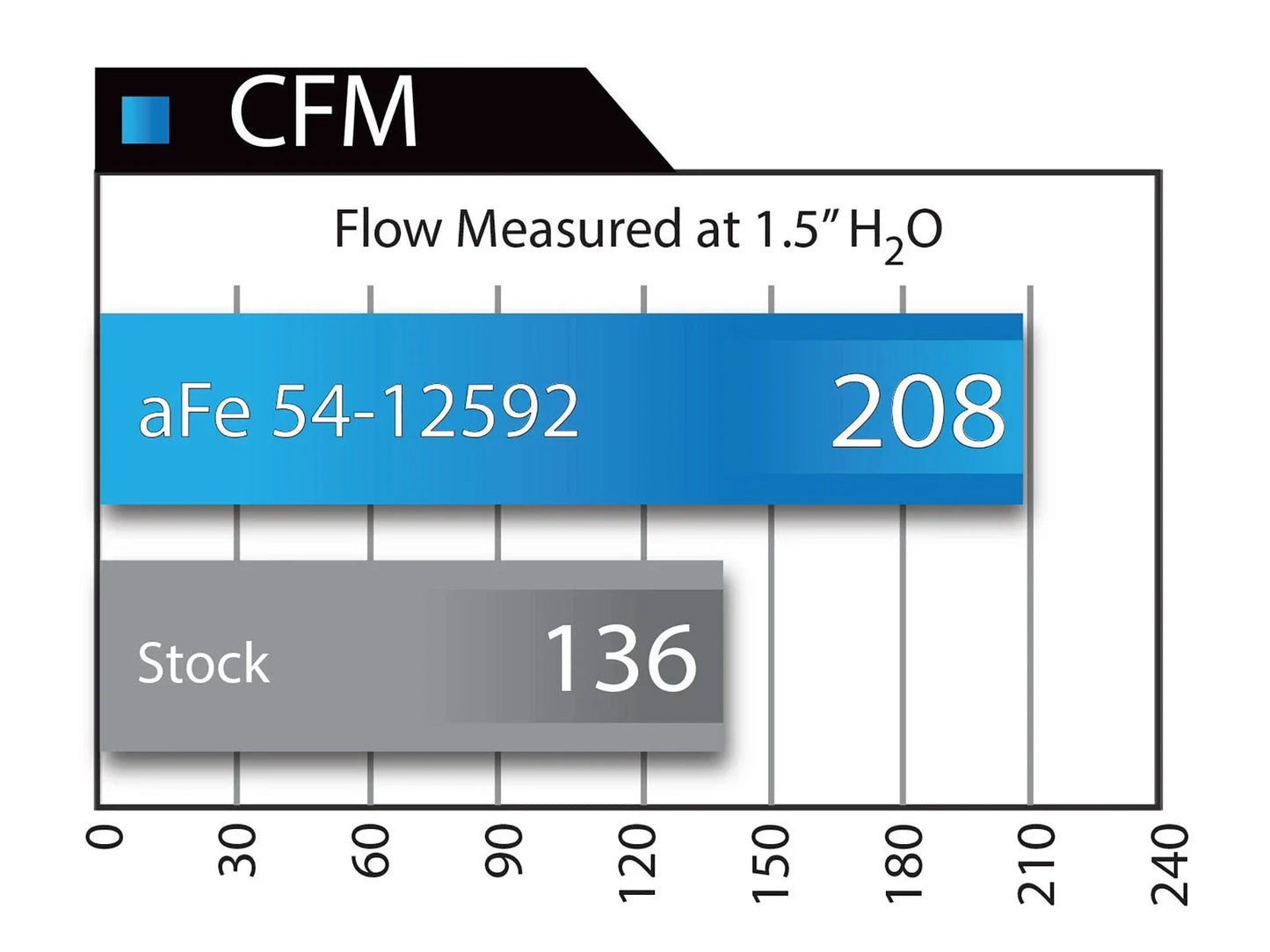 aFe MagnumFORCE Intake System Stage-2 PRO 5R 11-14 Ford F-150 V6 3.7L